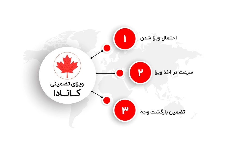 ویزای تضمینی کانادا